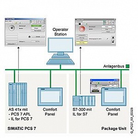 SIMATIC PCS 7 Industry Library (IL)