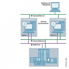 S7 OPC Redundancy для Industrial Ethernet