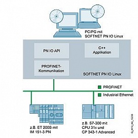 SOFTNET PN IO Linux