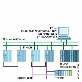 S7-REDCONNECT