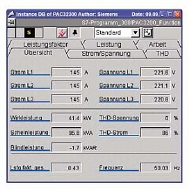 Библиотека функциональных блоков SENTRON PAC3200 для SIMATIC WinC