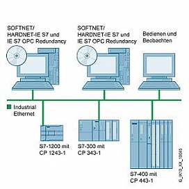 SOFTNET для Industrial Ethernet