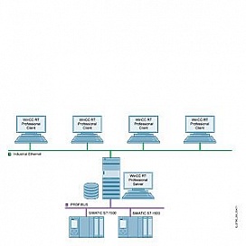 WinCC Server/ WinCC Client