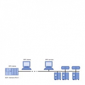 ATEX II 2G control unit, leakage compensation