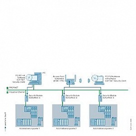 SOFTNET Security Client