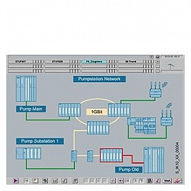 SNMP OPC-сервер