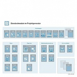 SIMOTION easyProject project generator