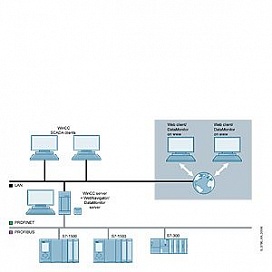 WinCC DataMonitor